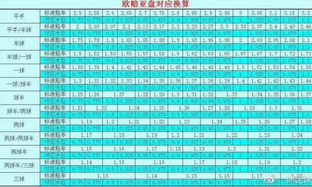 競彩網賠率計算方式是什麼？完整解析